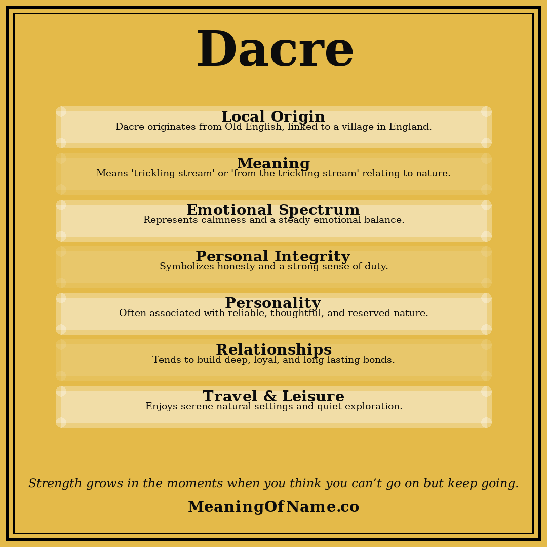 Dacre name meaning poster