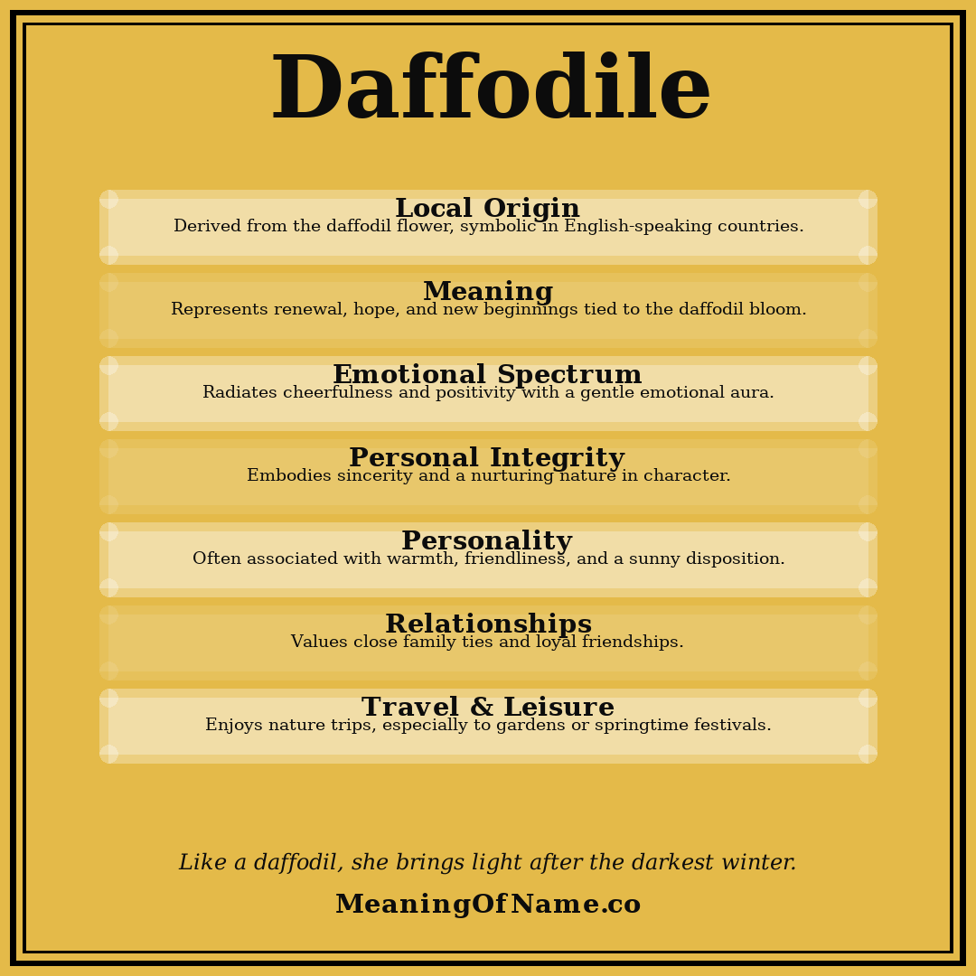 Daffodile name meaning poster