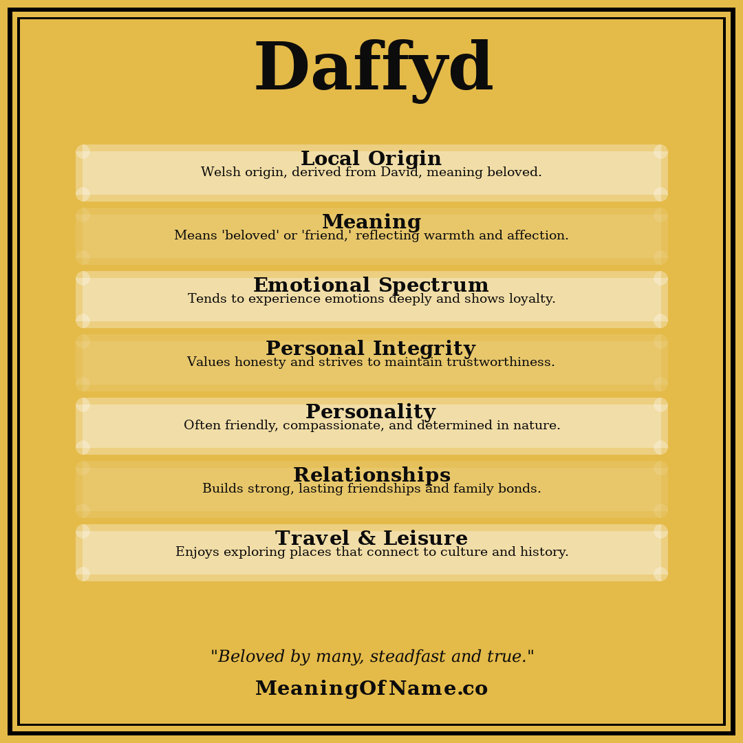 Daffyd name meaning poster