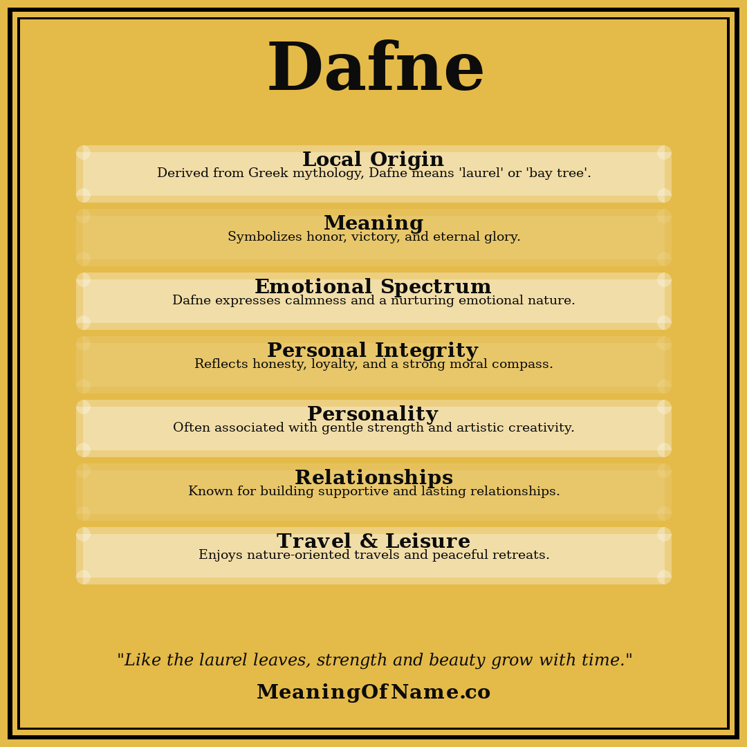 Dafne name meaning poster