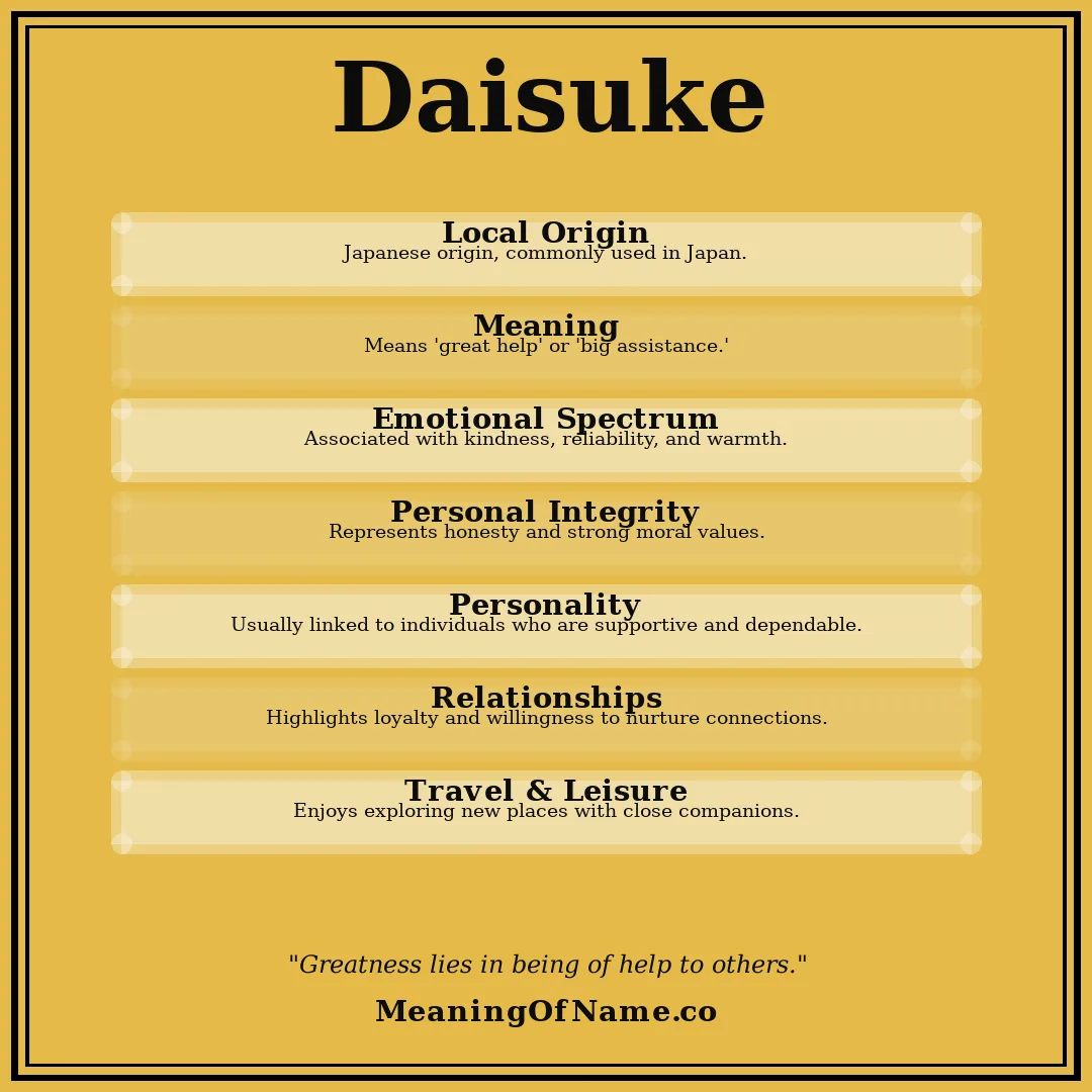 Daisuke name meaning poster