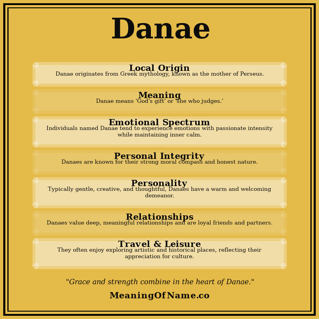 Danae name meaning poster