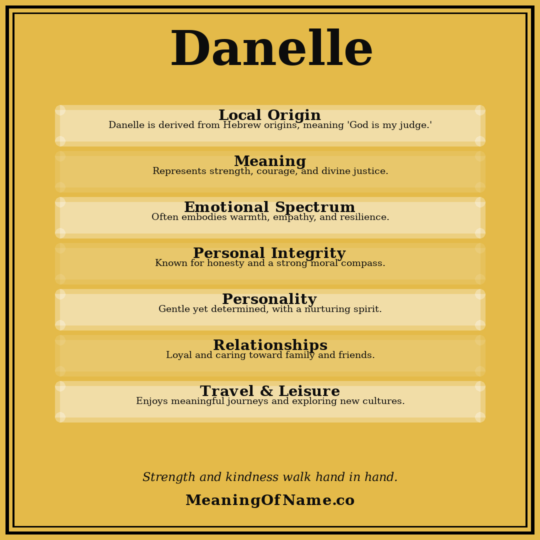 Danelle name meaning poster