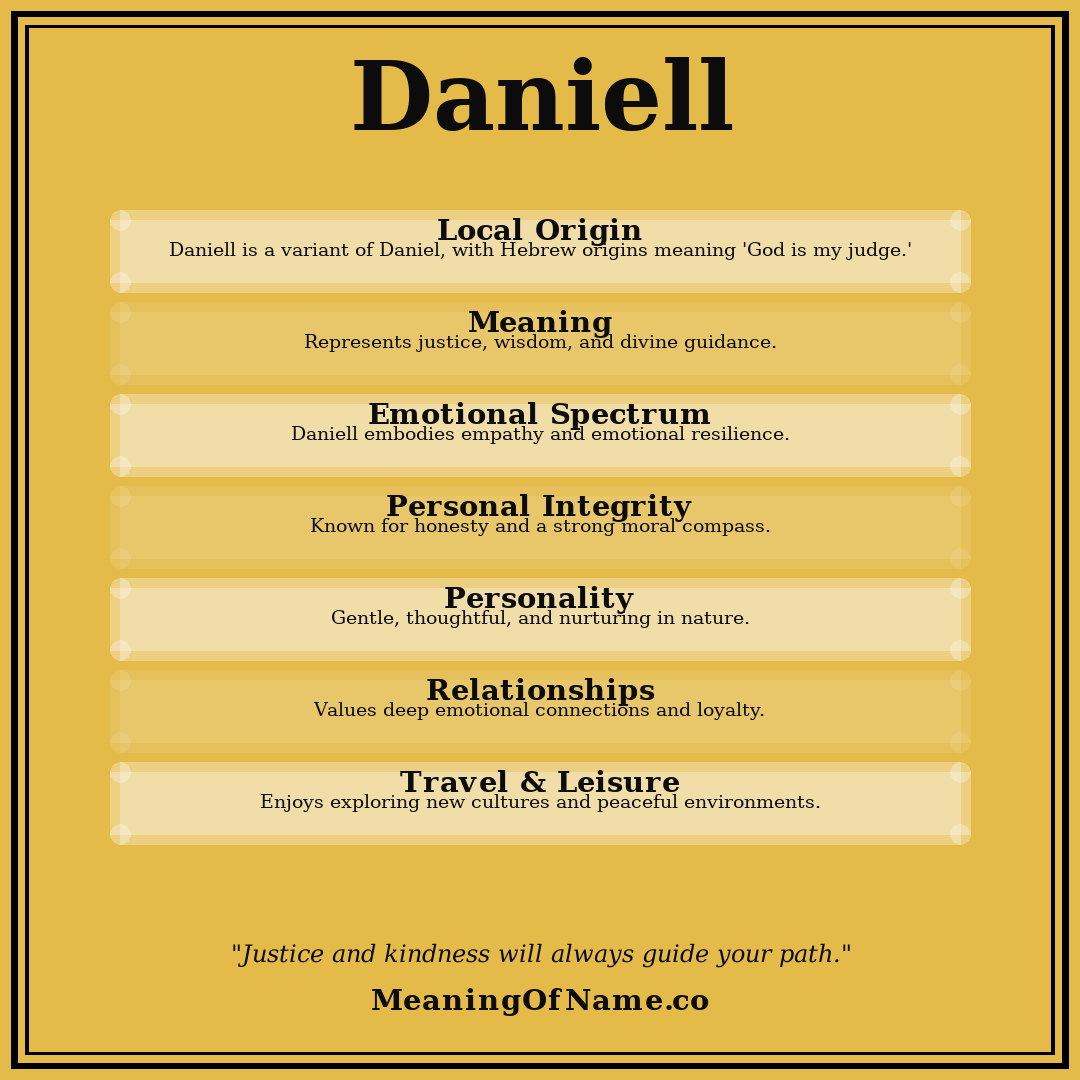 Daniell name meaning poster