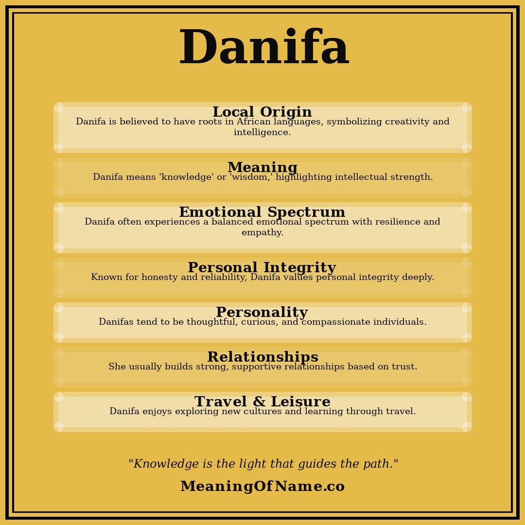 Danifa name meaning poster