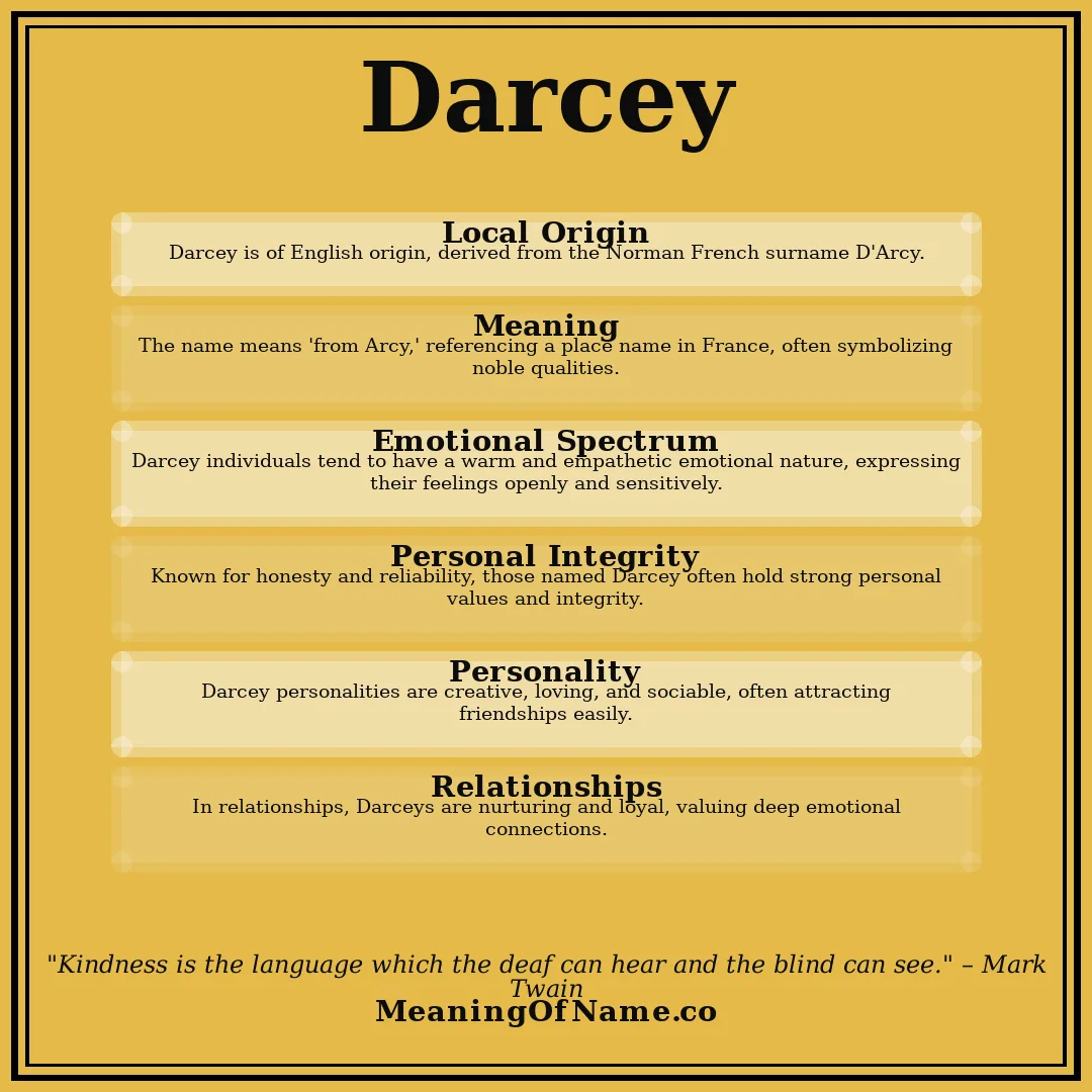 Darcey name meaning poster