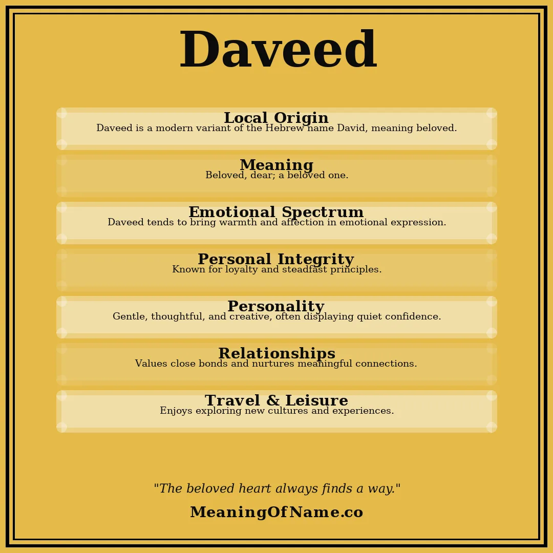 Daveed name meaning poster
