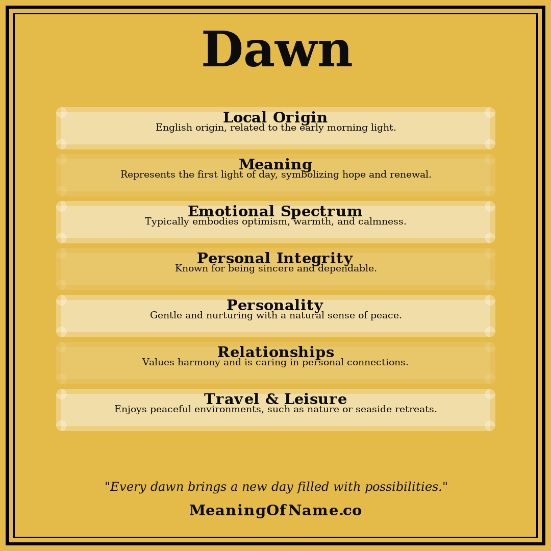 Dawn name meaning poster