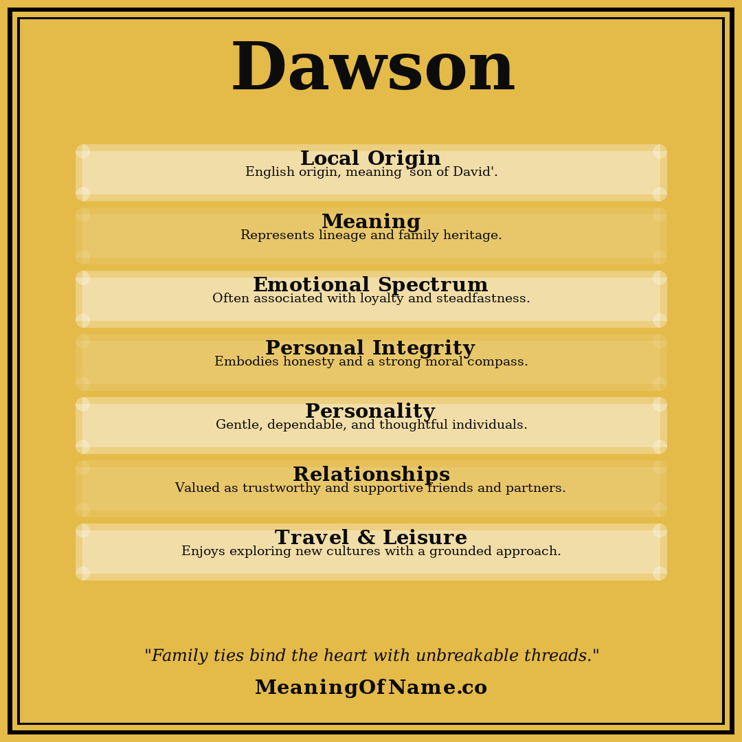 Dawson name meaning poster