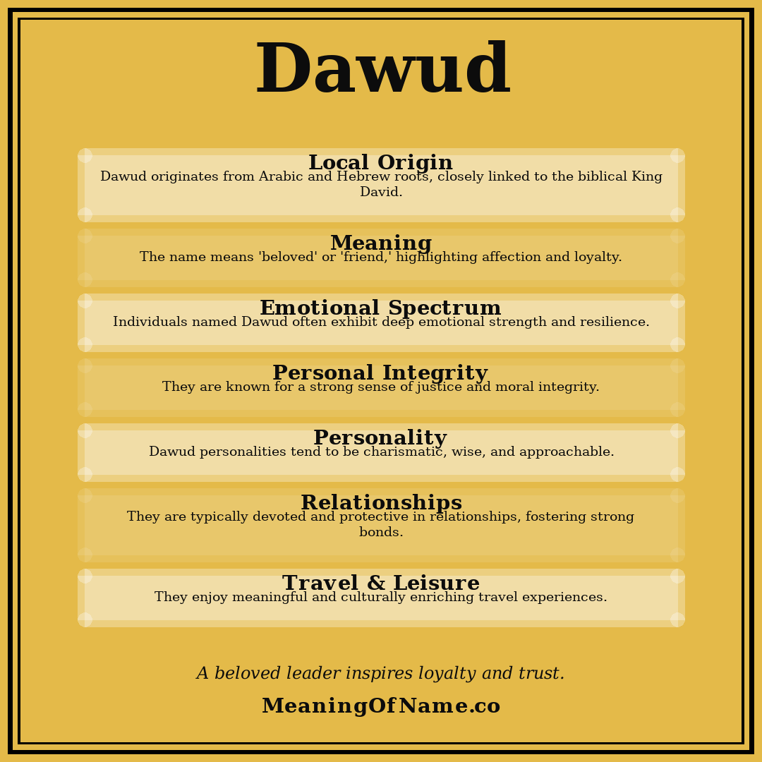 Dawud name meaning poster