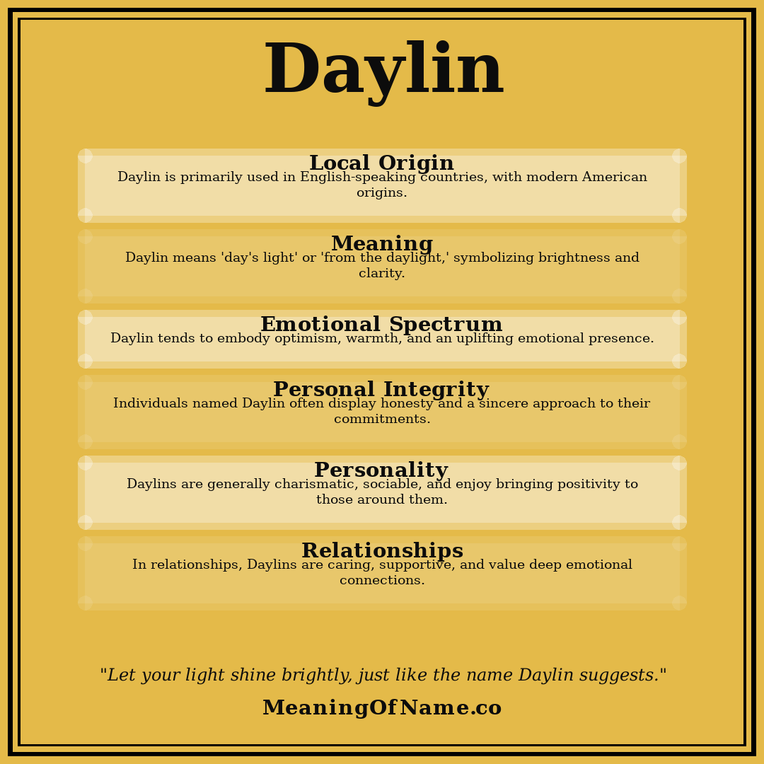 Daylin name meaning poster