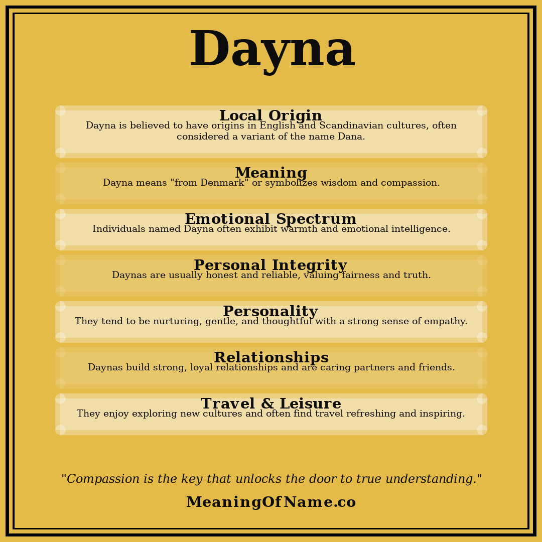 Dayna name meaning poster