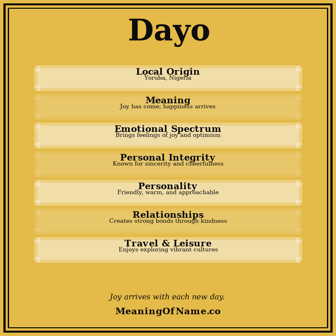 Dayo name meaning poster