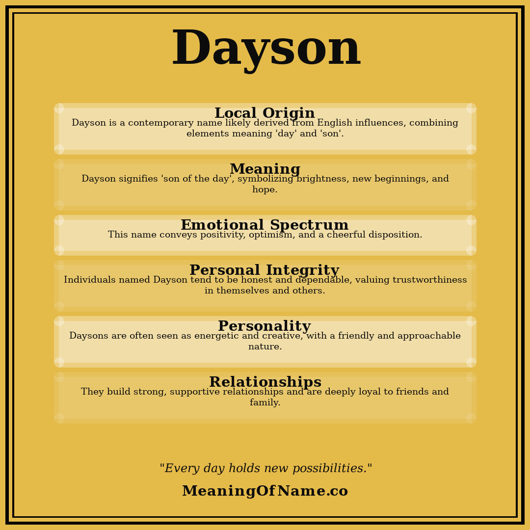 Dayson name meaning poster