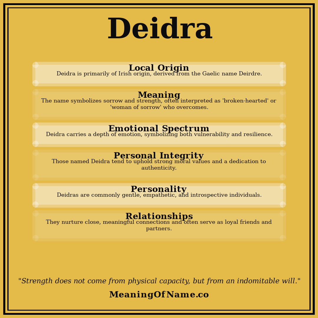 Deidra name meaning poster