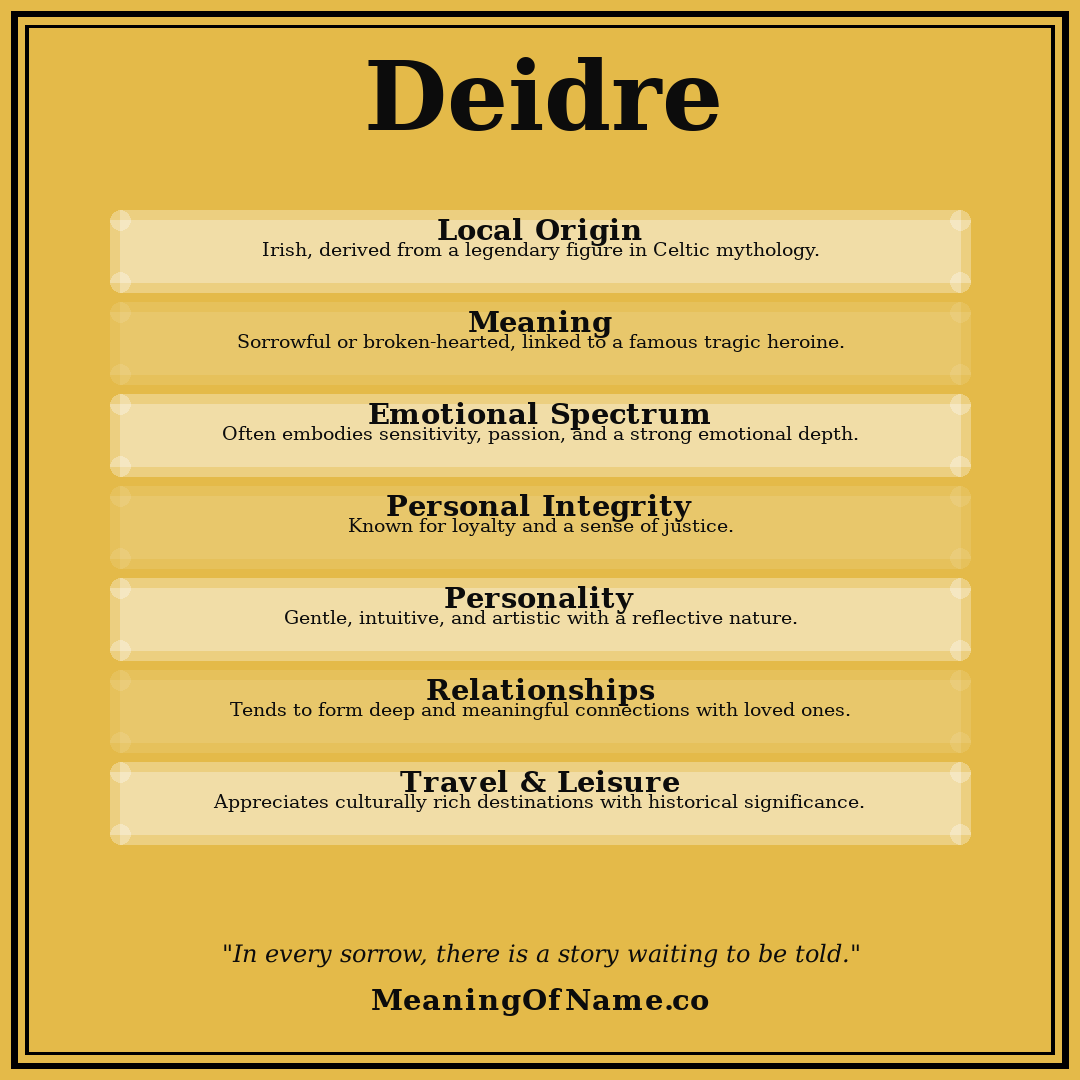 Deidre name meaning poster