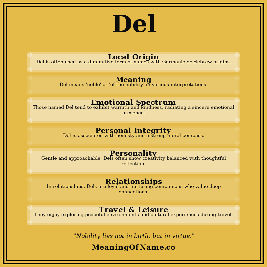 Del name meaning poster