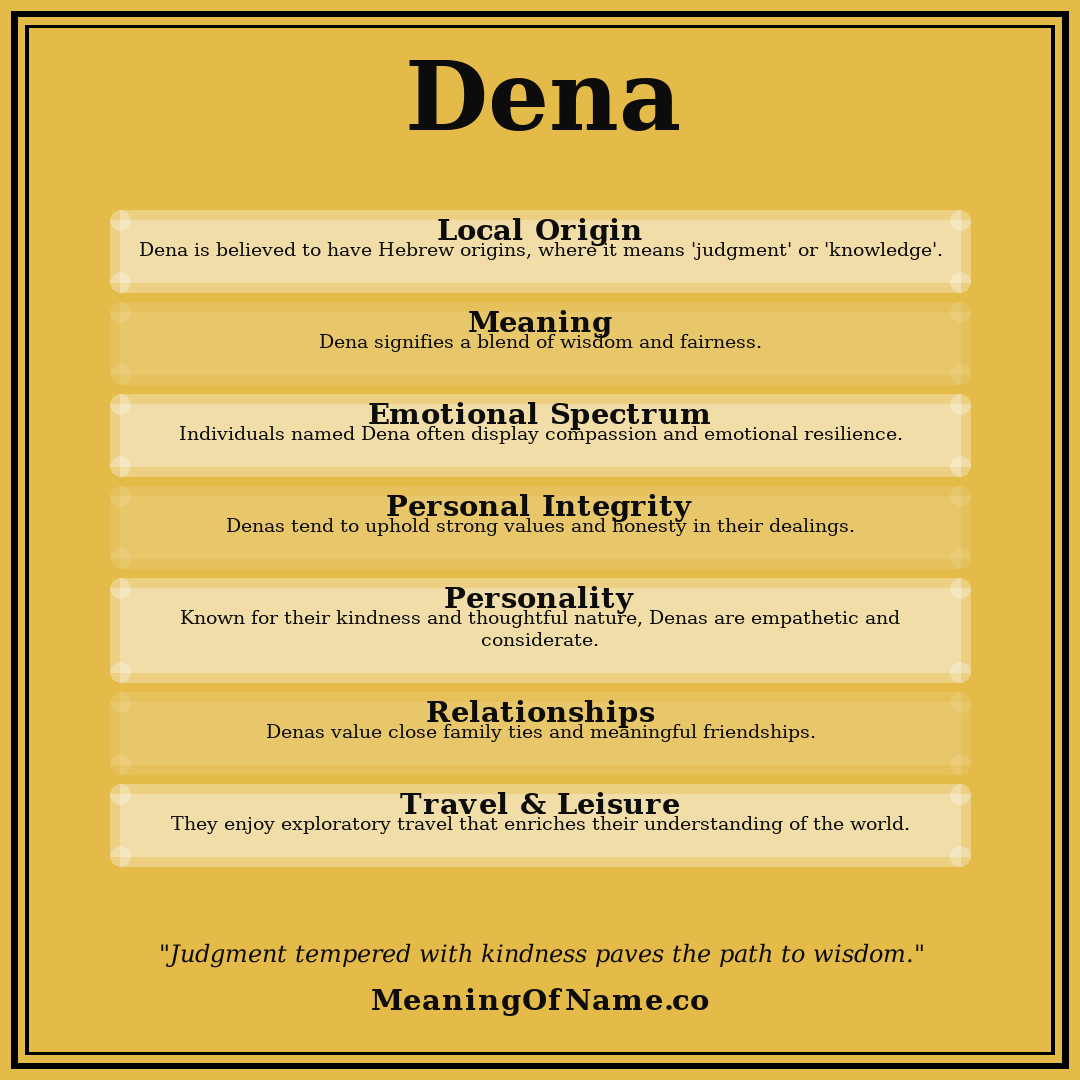 Dena name meaning poster