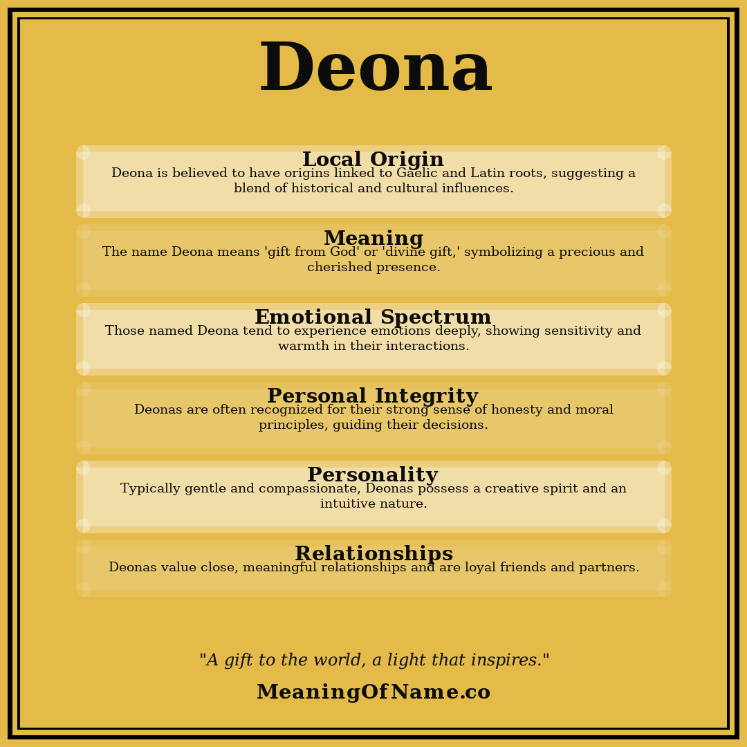 Deona name meaning poster