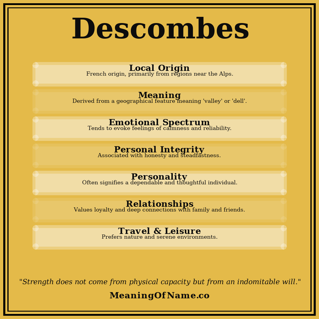 Descombes name meaning poster