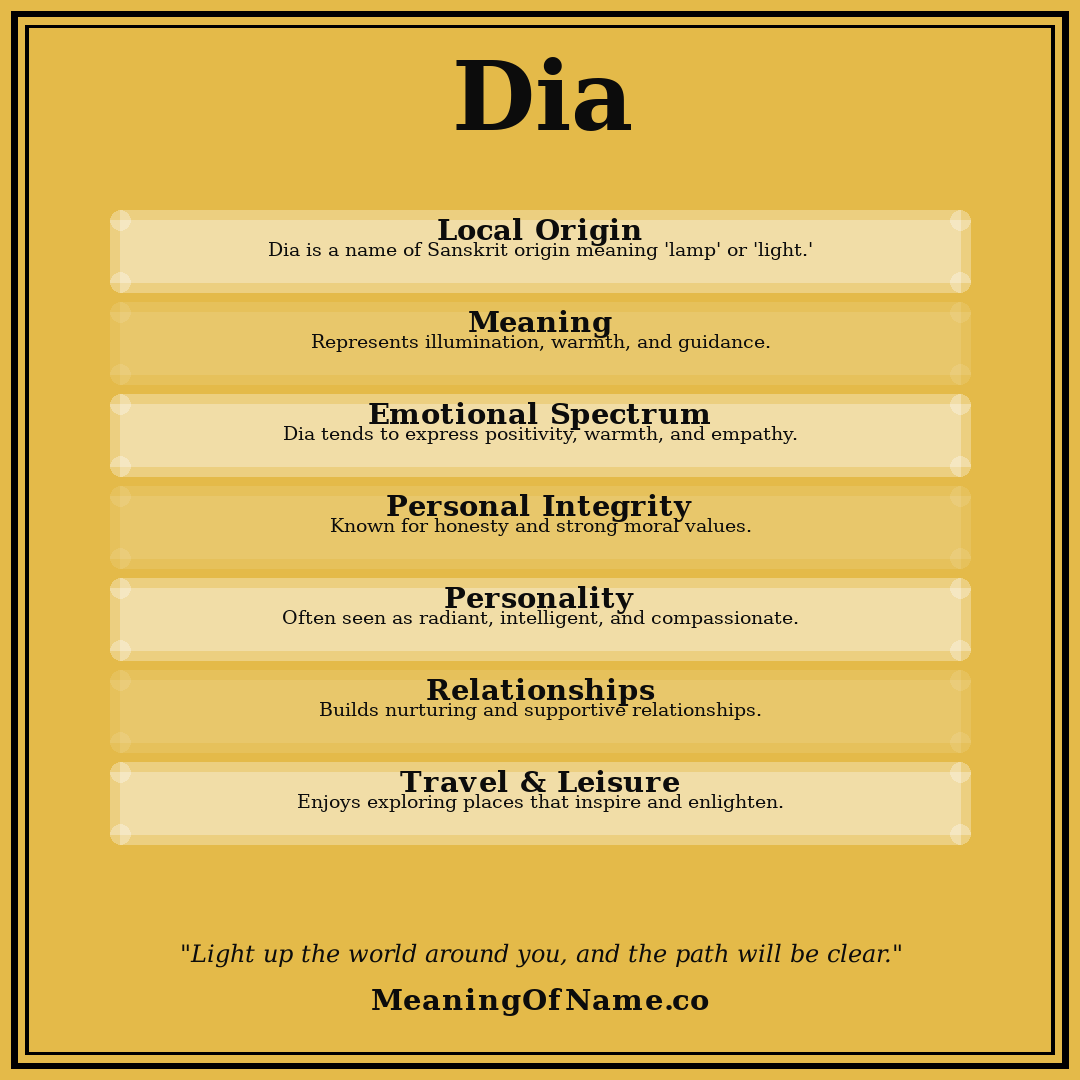 Dia name meaning poster