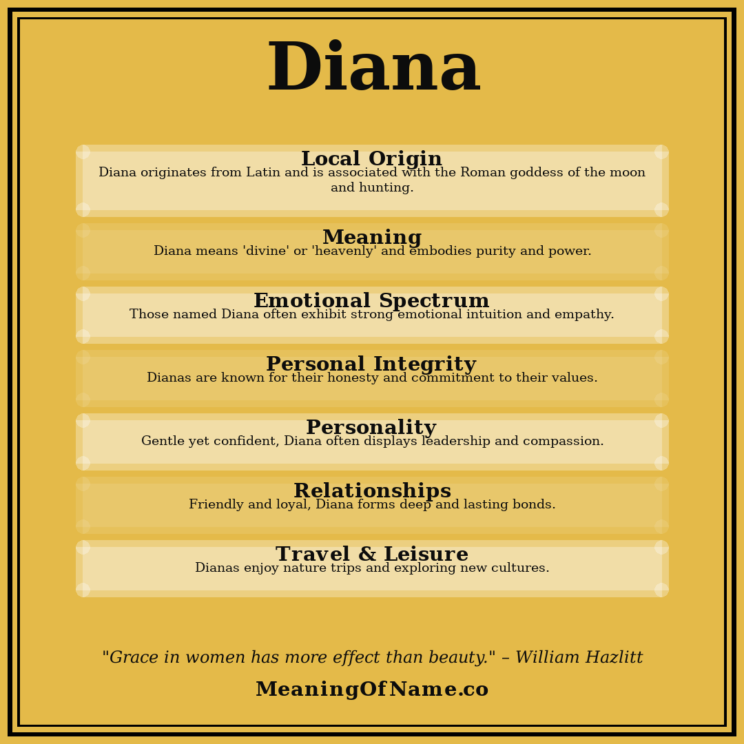 Diana name meaning poster