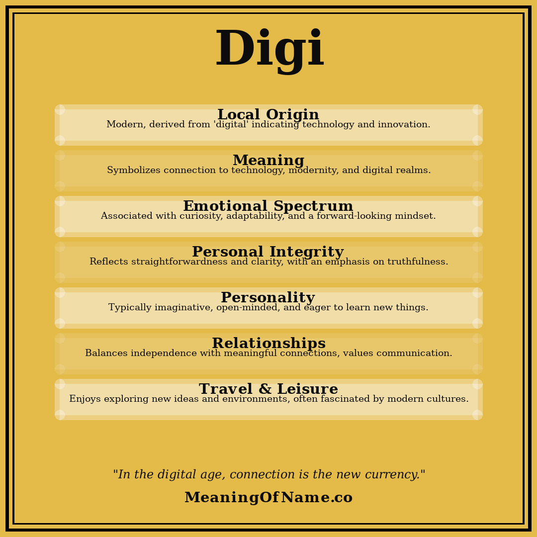 Digi name meaning poster