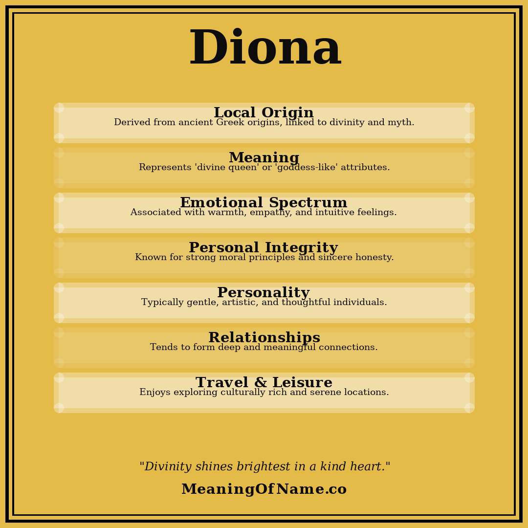 Diona name meaning poster