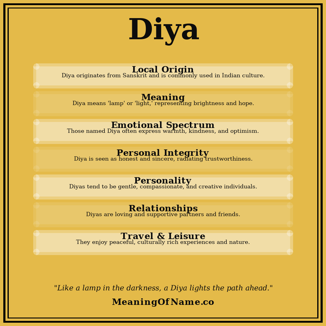Diya name meaning poster