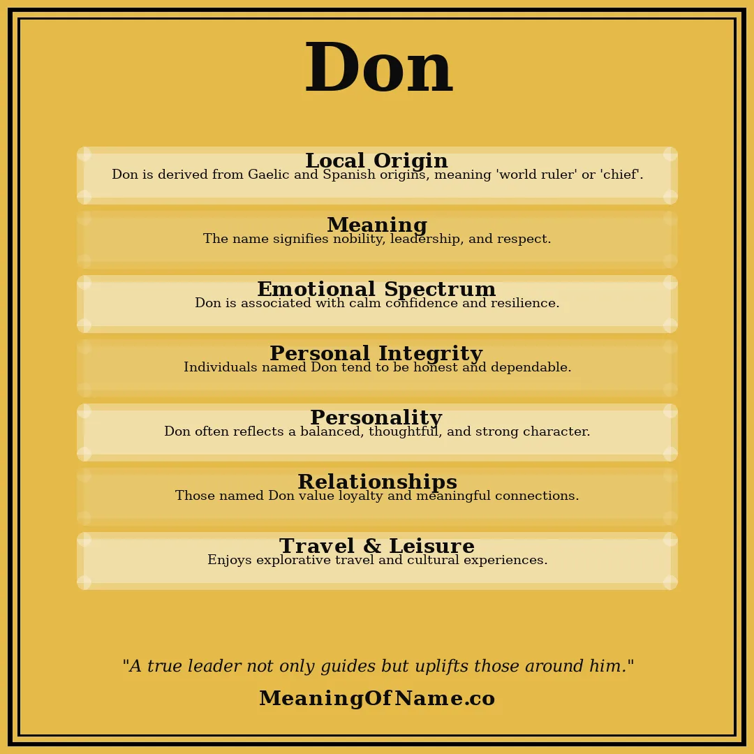Don name meaning poster