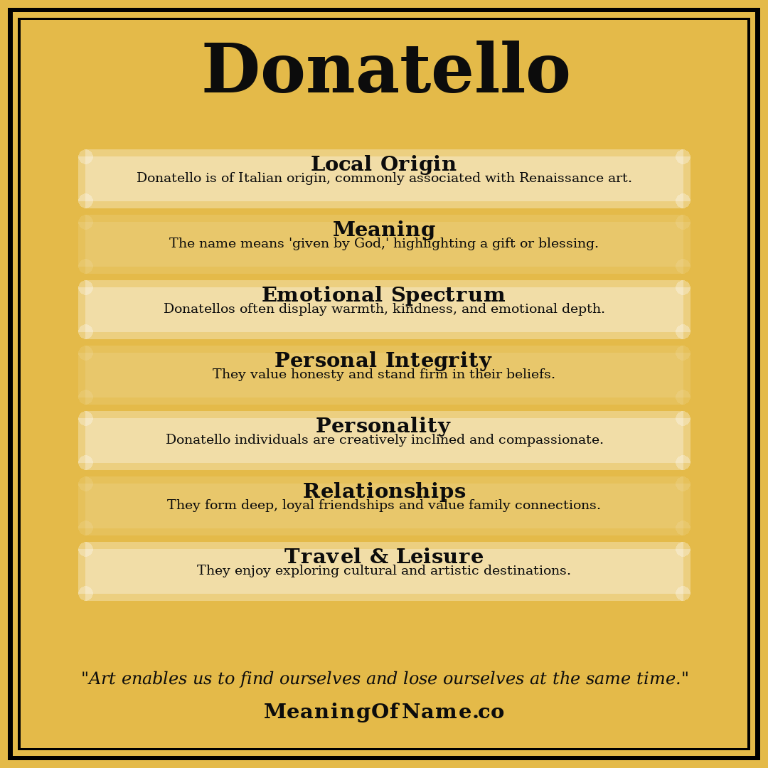 Donatello name meaning poster