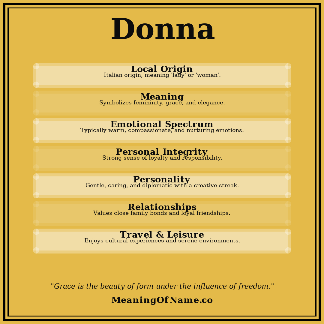 Donna name meaning poster