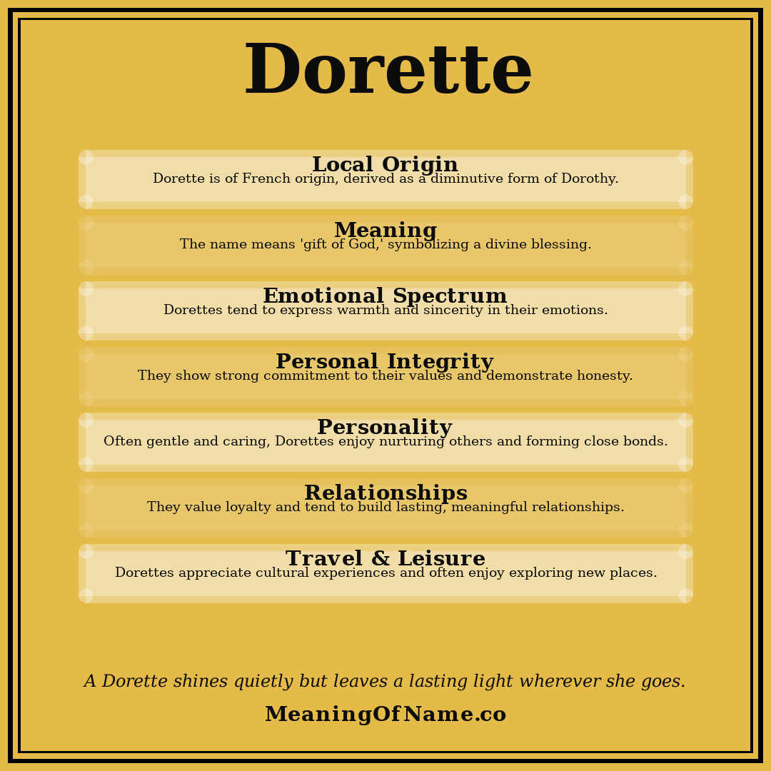 Dorette name meaning poster