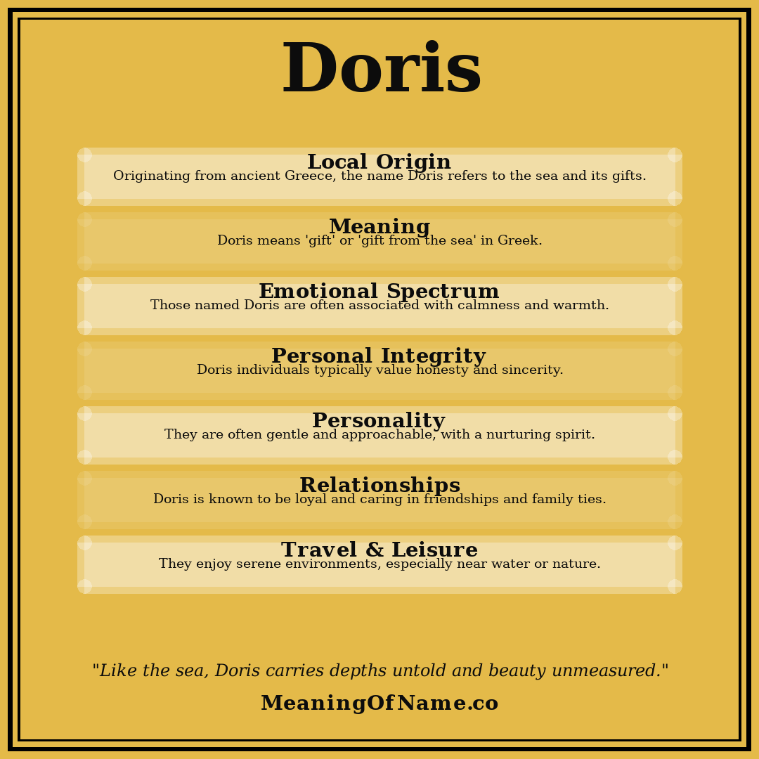 Doris name meaning poster