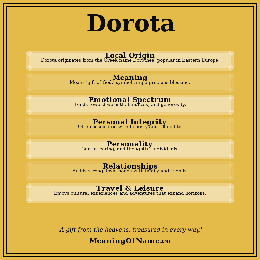 Dorota name meaning poster