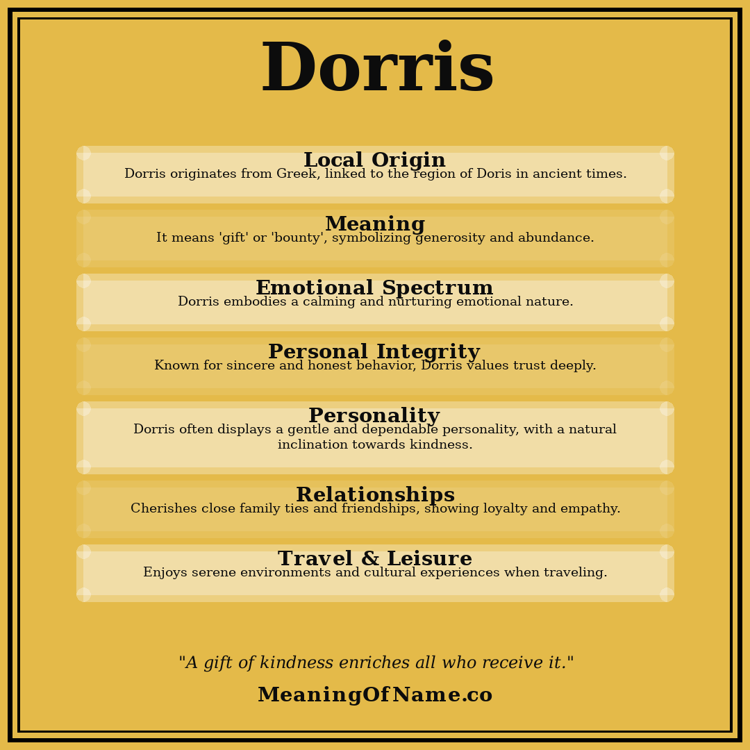Dorris name meaning poster