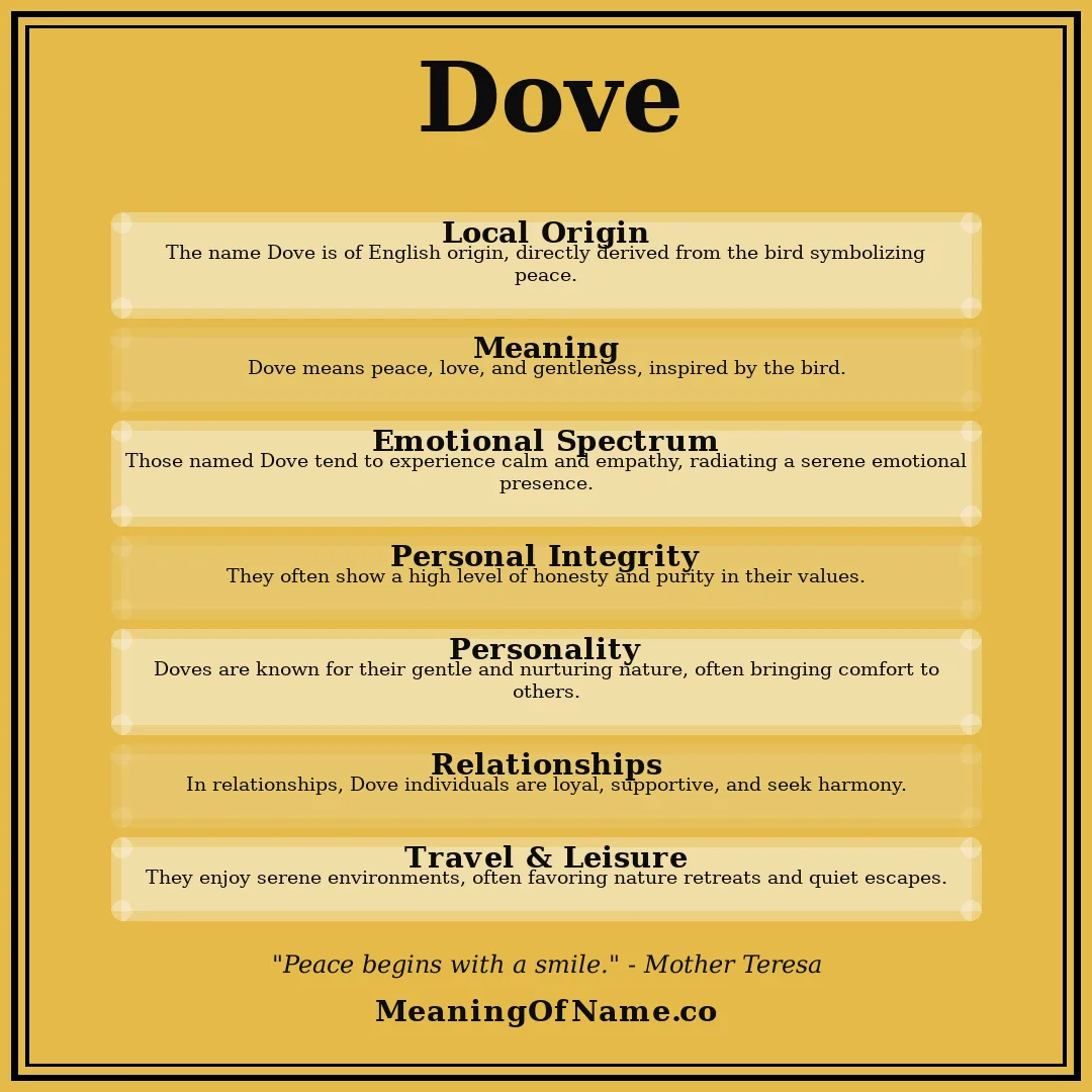 Dove name meaning poster
