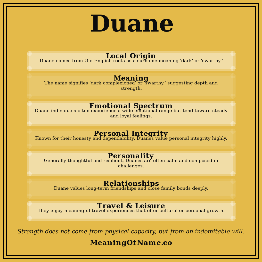 Duane name meaning poster