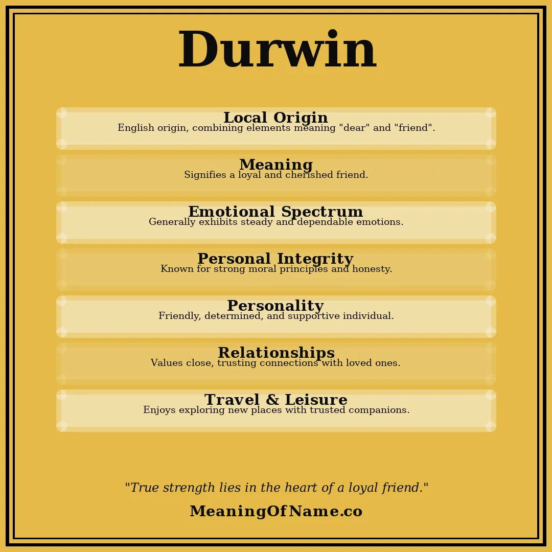 Durwin name meaning poster