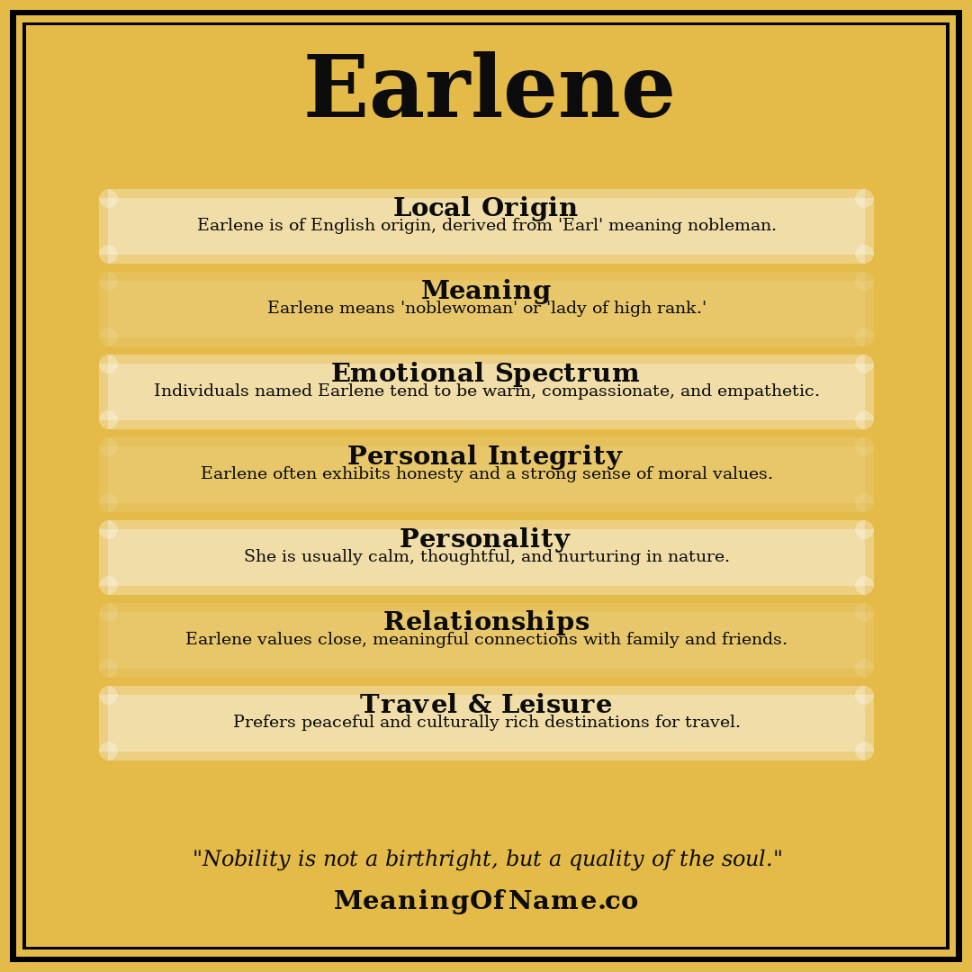 Earlene name meaning poster