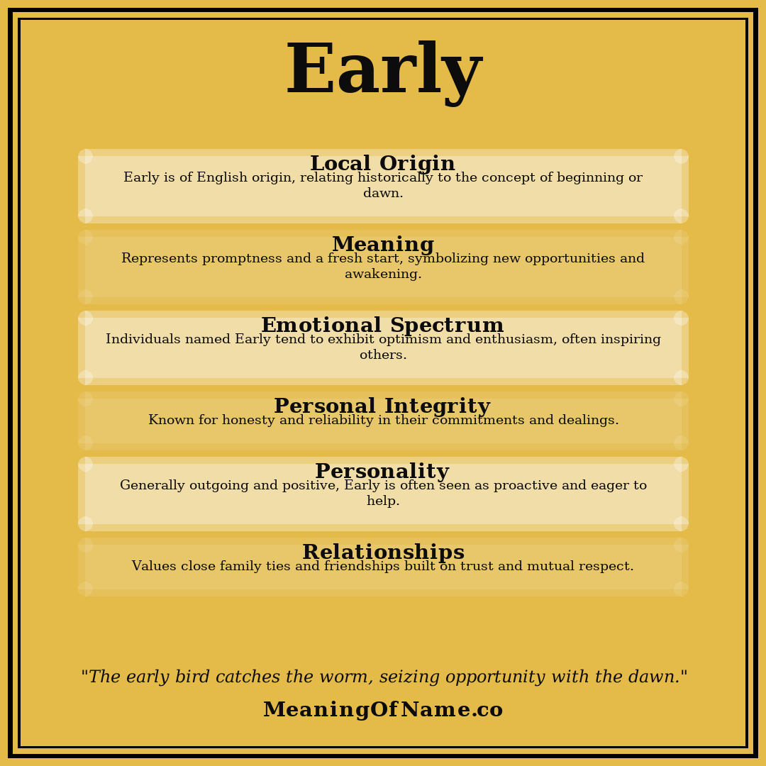 Early name meaning poster