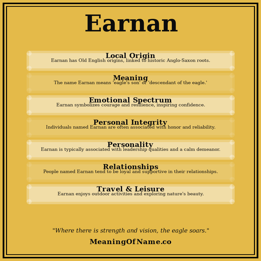 Earnan name meaning poster