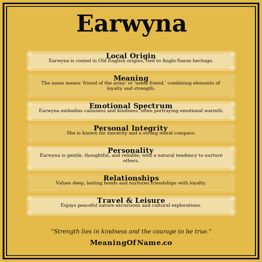 Earwyna name meaning poster