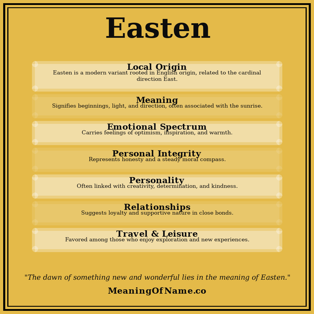 Easten name meaning poster
