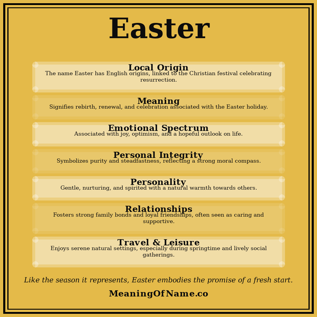 Easter name meaning poster