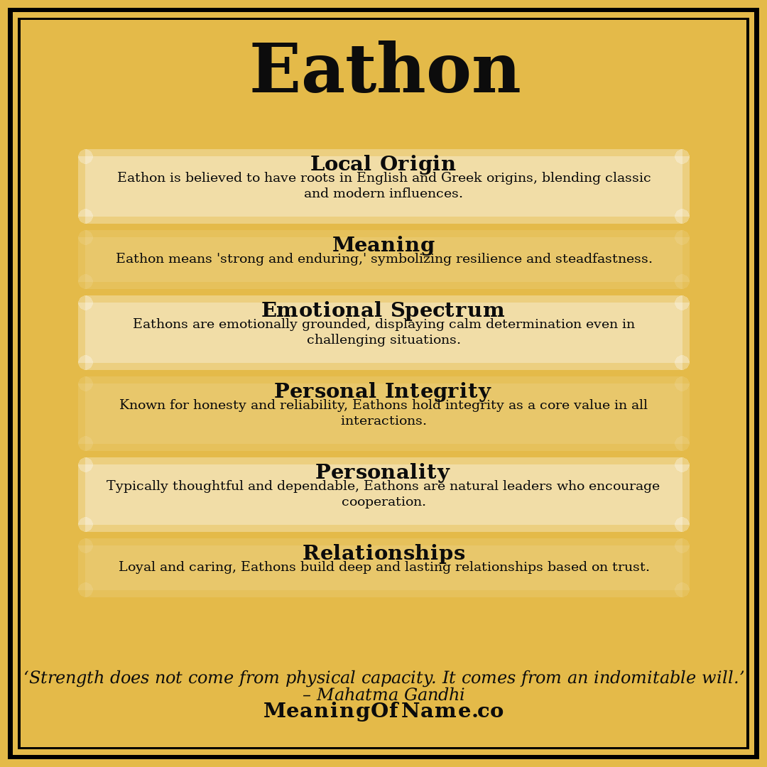 Eathon name meaning poster