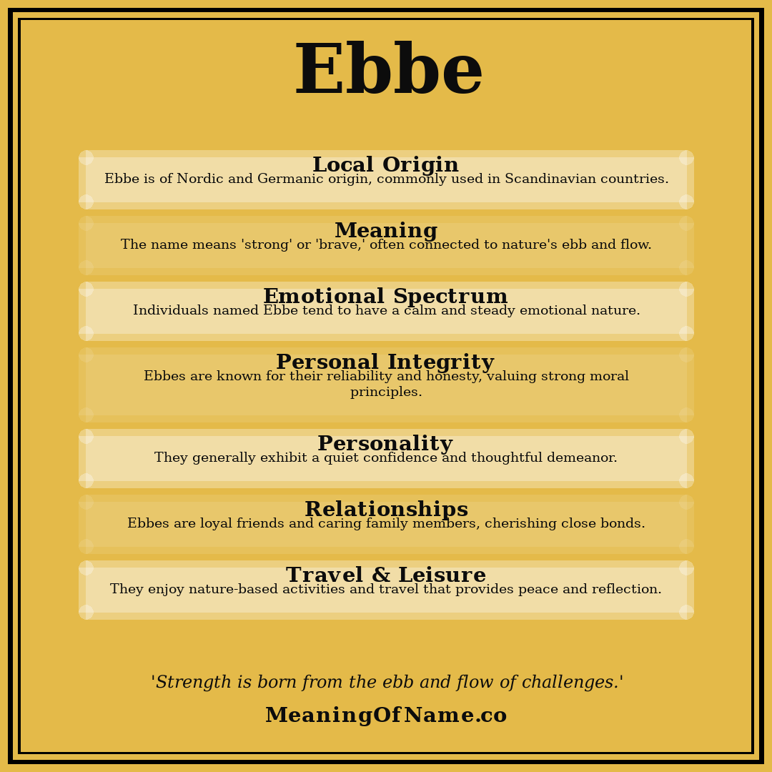 Ebbe name meaning poster