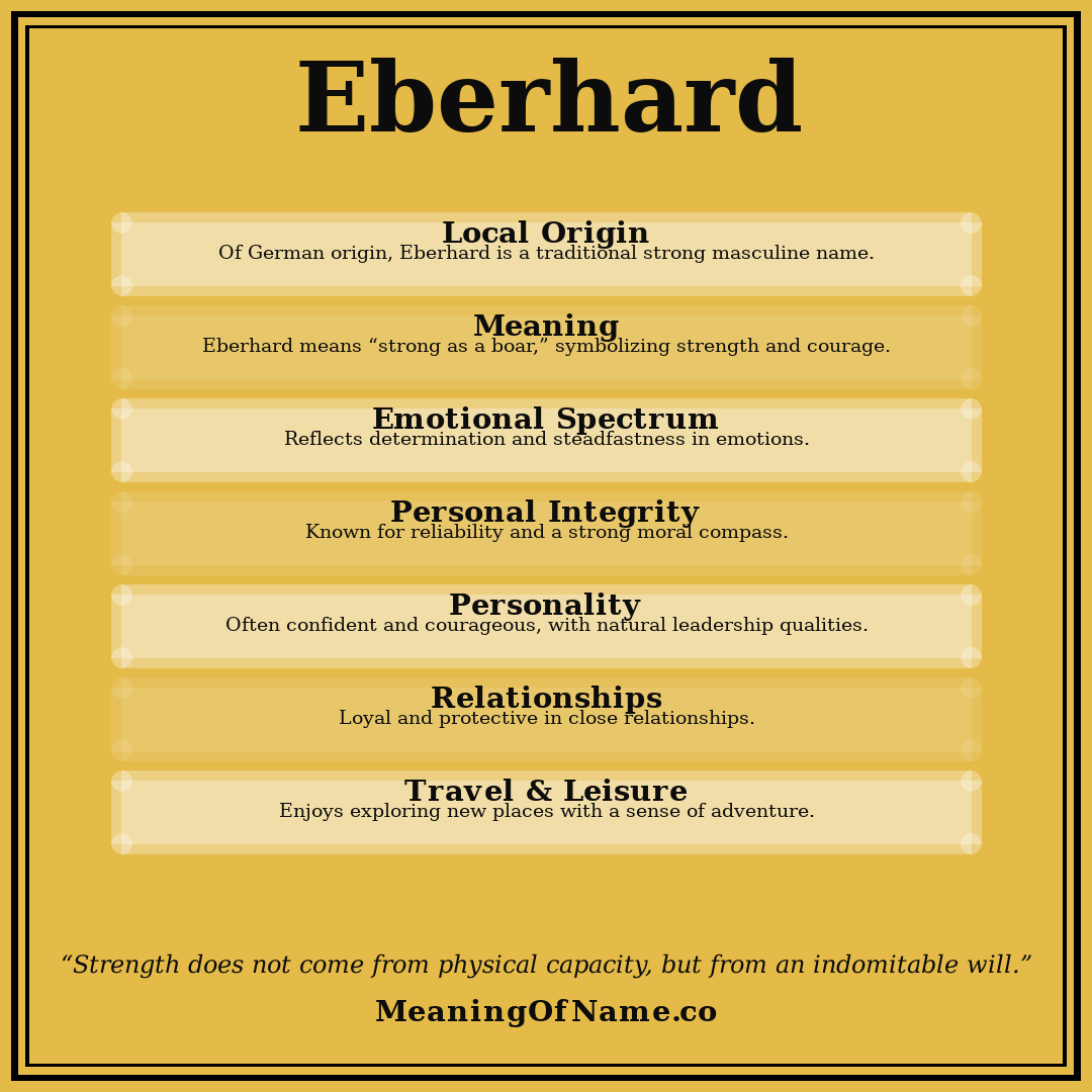 Eberhard name meaning poster