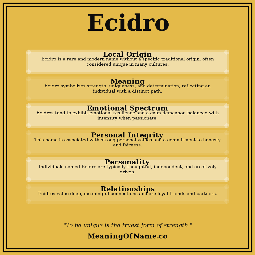 Ecidro name meaning poster