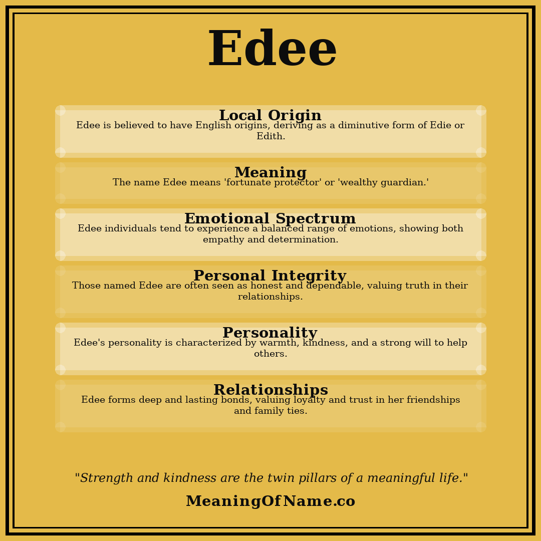 Edee name meaning poster